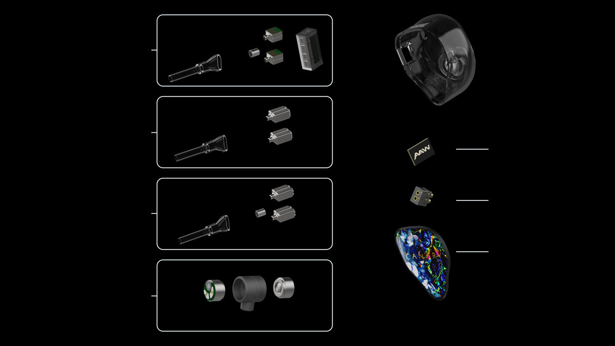 Rendered Canary Pro driver architecture for custom in-ear monitor design