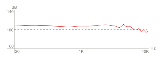 AAW ASH frequency response graph
