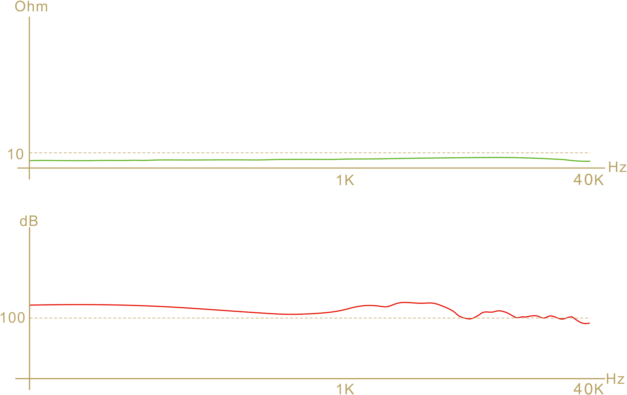 Canary Pro SLFI impedance and frequency response graph