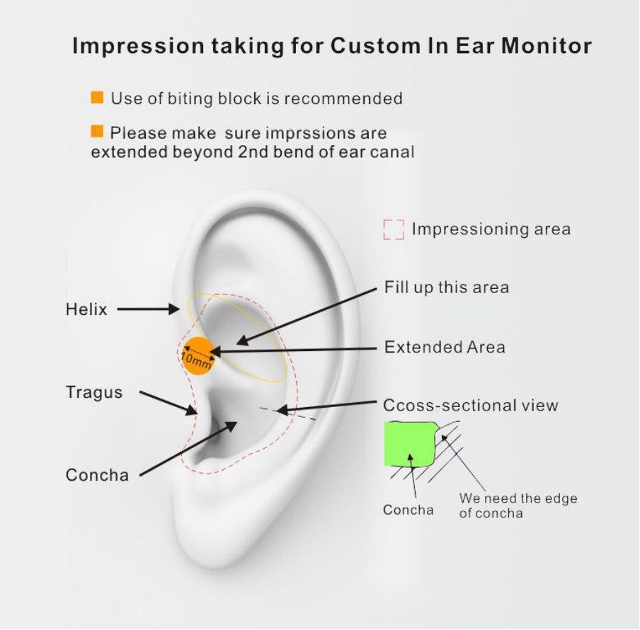 Annotated ear impression area guide showing helix, tragus, concha, and extended canal area