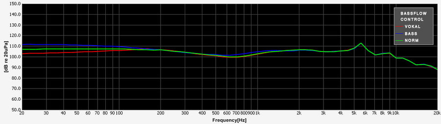 AAW reference frequency response measurement curve
