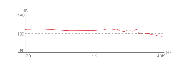 AAW Mockingbird frequency response measurement graph showing TrueXross 4-way crossover tuning with extended treble to 40kHz