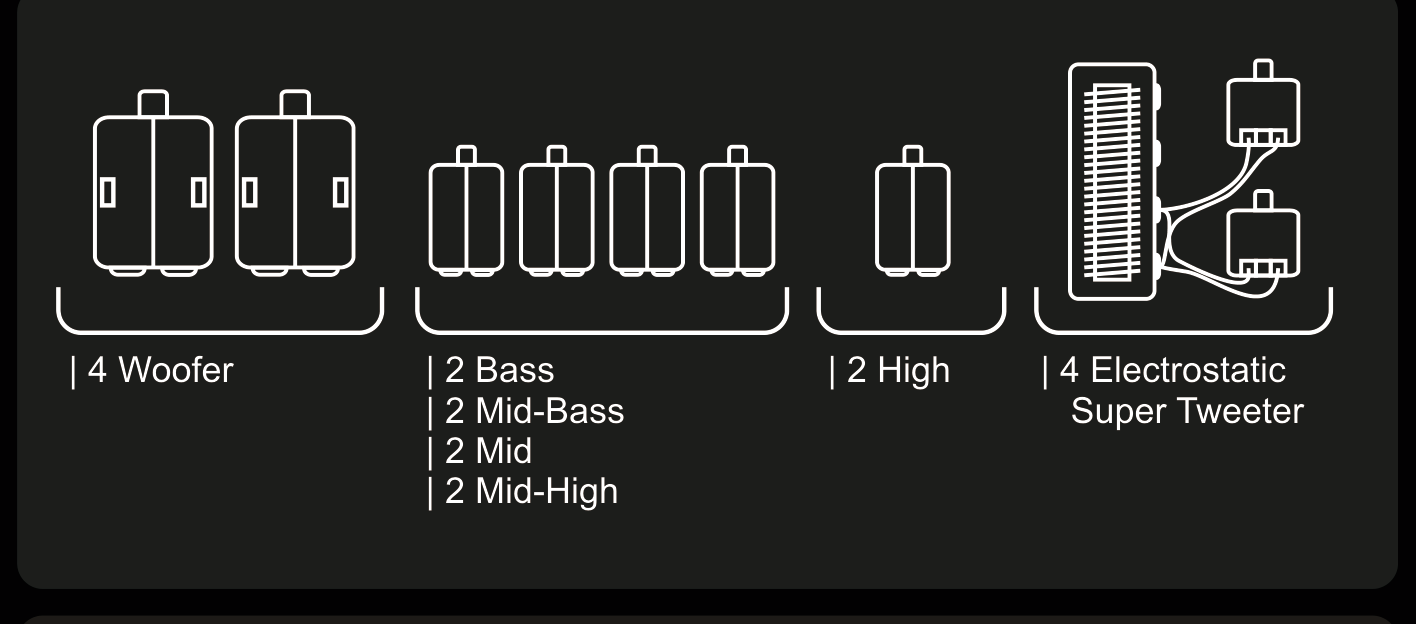 Mokara driver configuration: 4 woofer, 2 bass, 2 mid-bass, 2 mid, 2 mid-high, 2 high, and 4 electrostatic super tweeter drivers